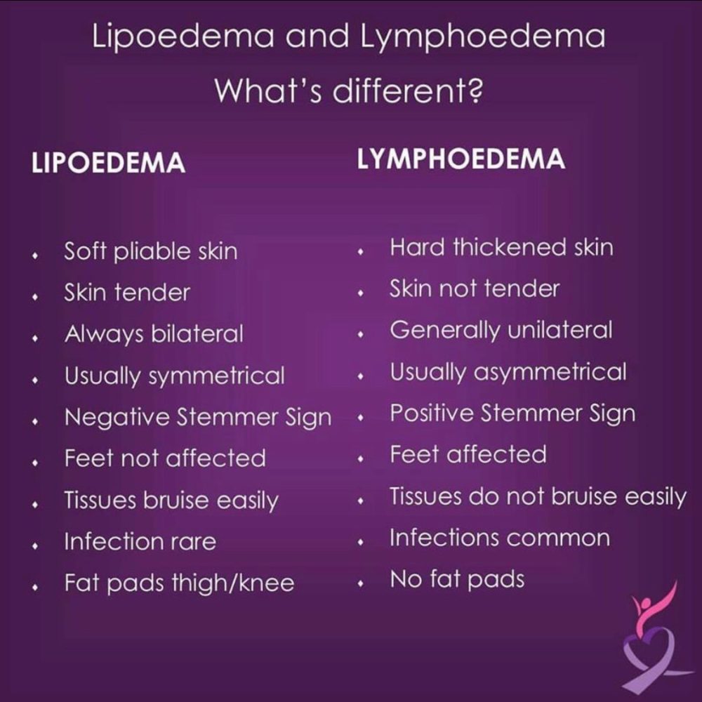 Lipoedema v lymphoedema quick reference guide … The Wound Guy