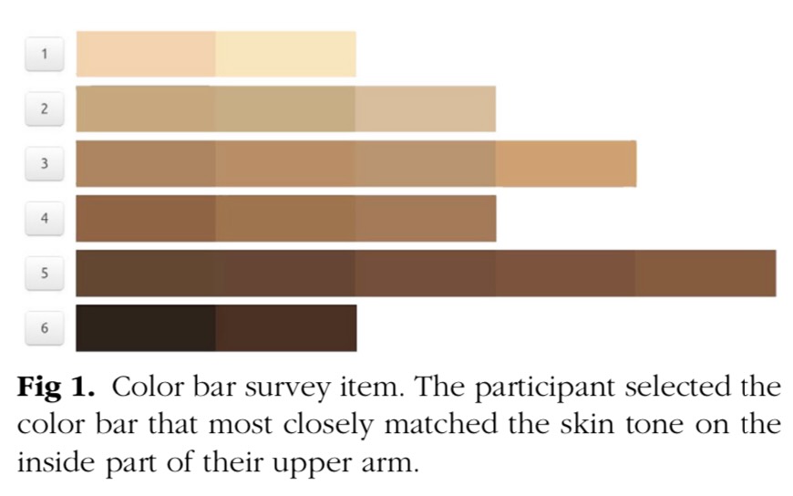 performing-a-skin-assessment-the-wound-guy